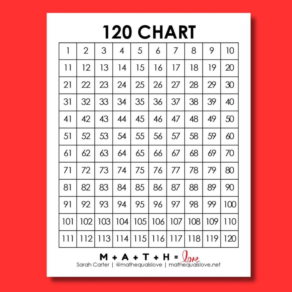 120 Chart