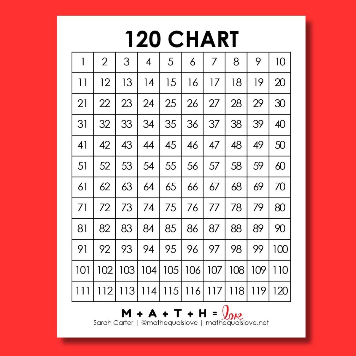 120 Chart