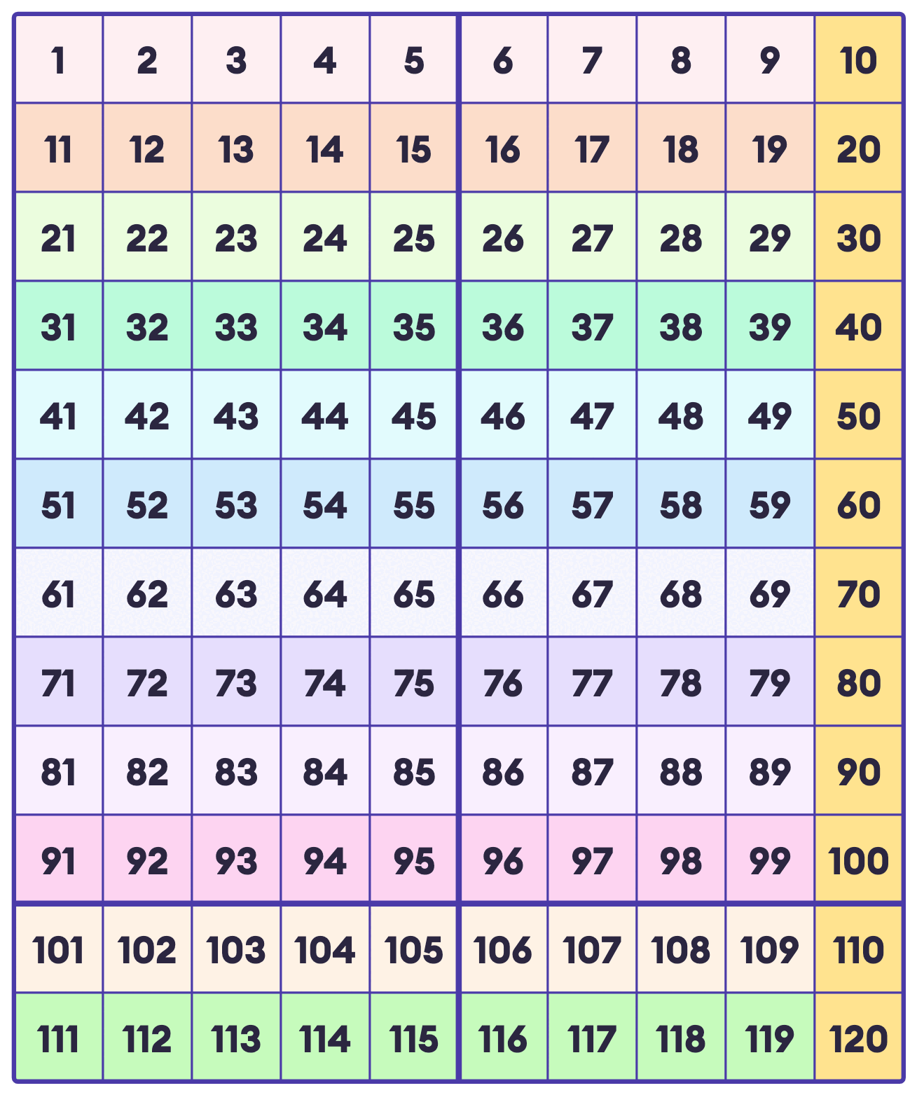 120 Chart