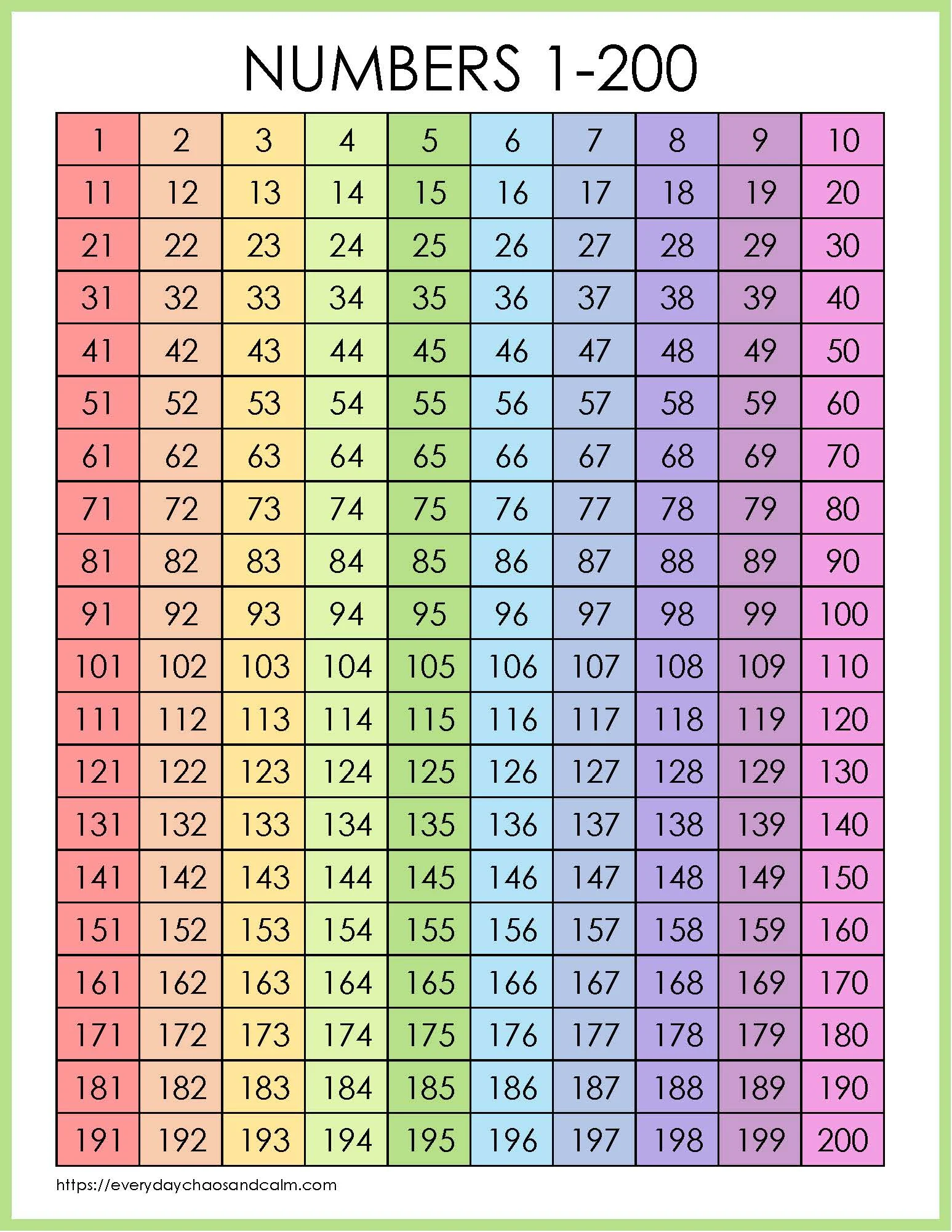 200 Number Chart
