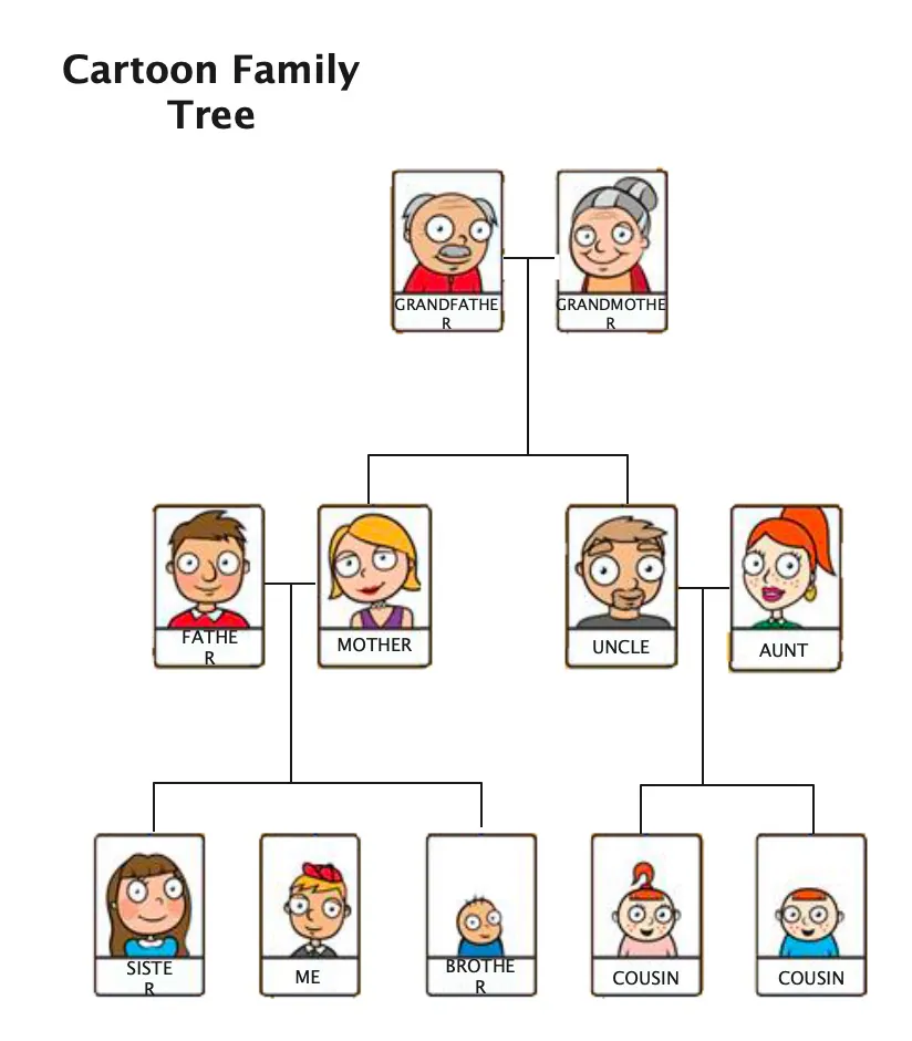 3 Generation Family Tree