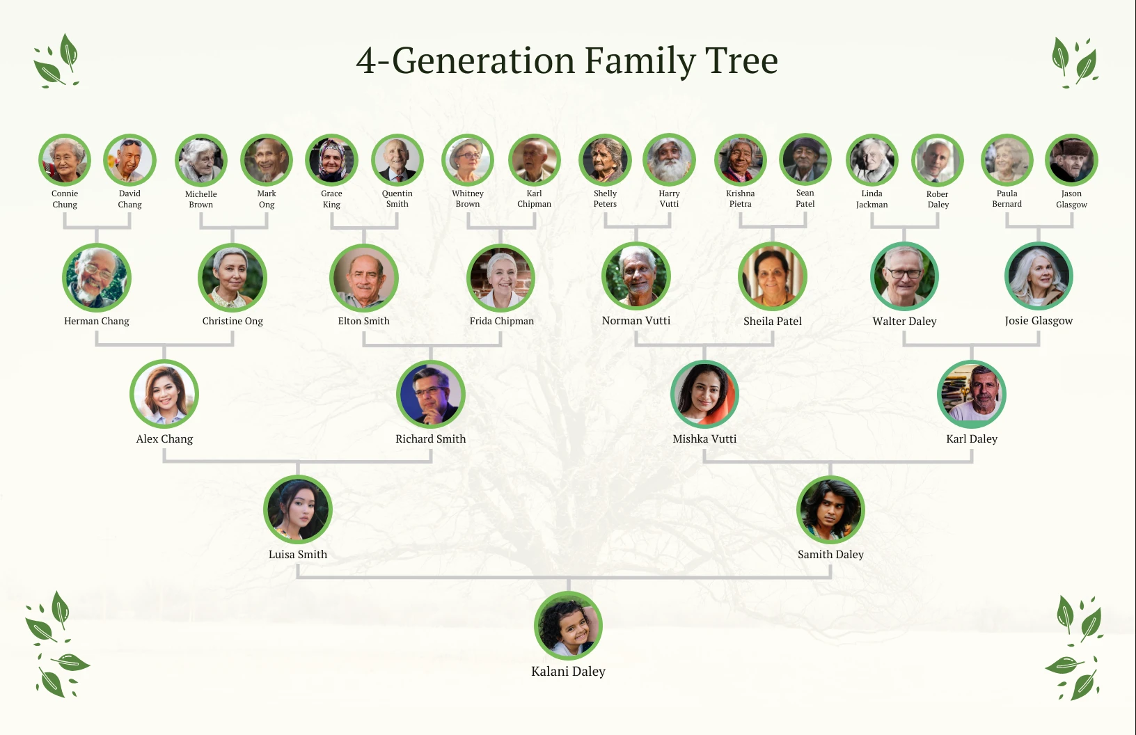 4 Generation Family Tree 3058482a 02c0 46c2 8752 7c5e72444f3a