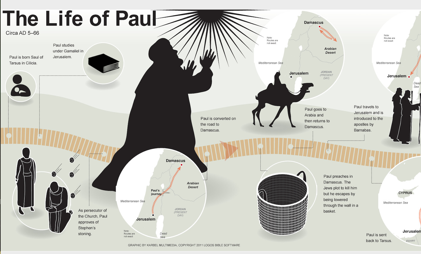 A Chronology Of The Life Of Paul