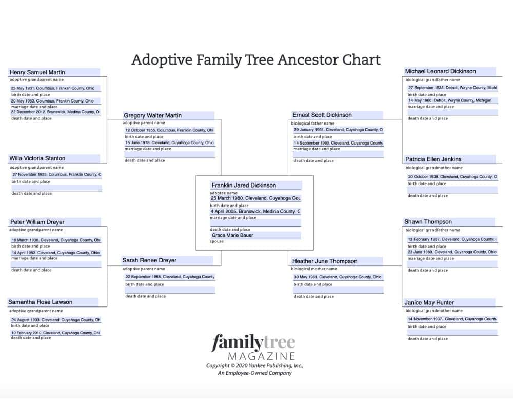 A Complete Guide To Building Your Family Tree With Templates