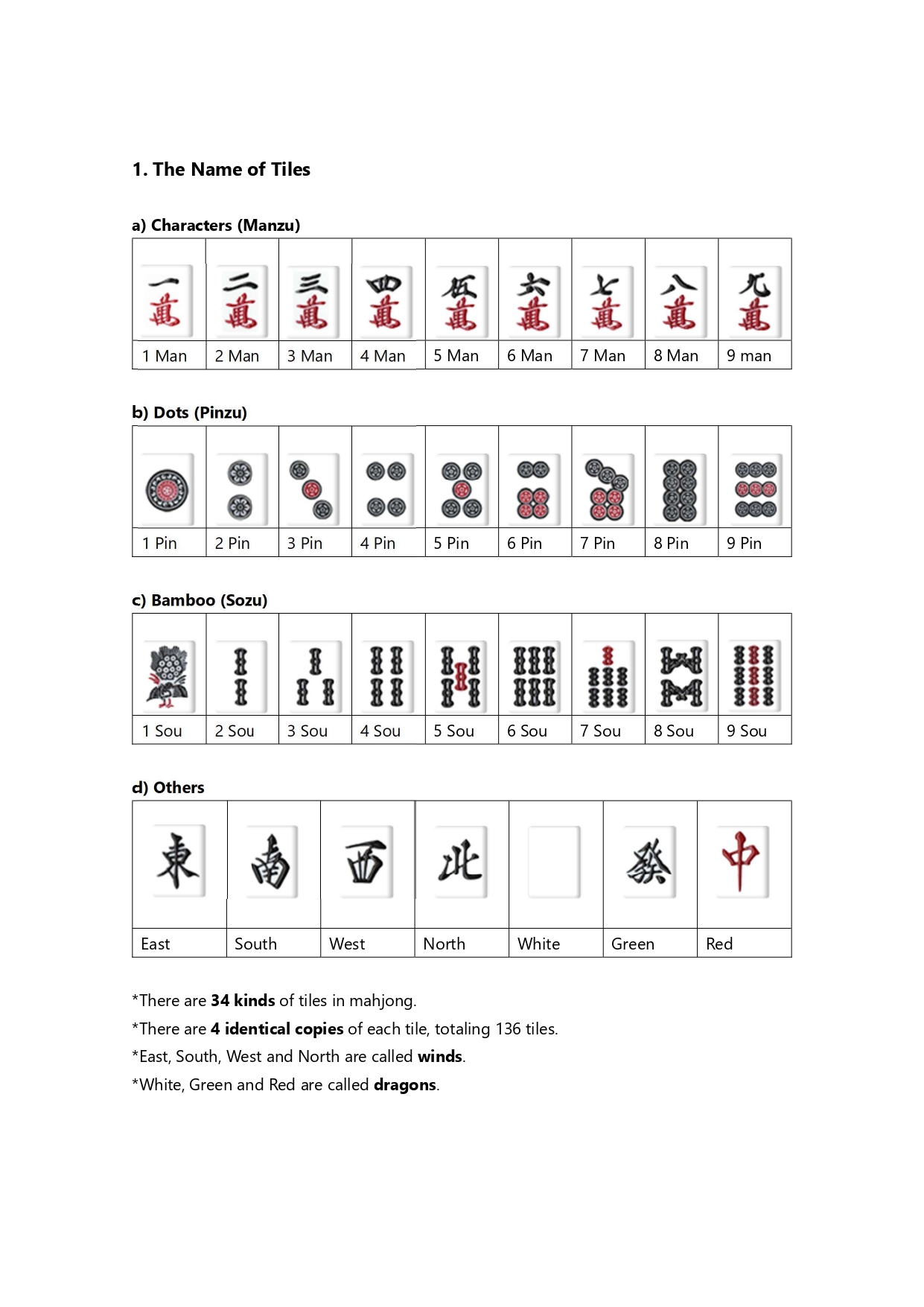 A Concise Guidebook Of Mahjong