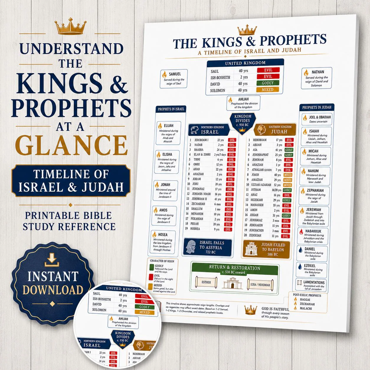 Bible Prophets Charts