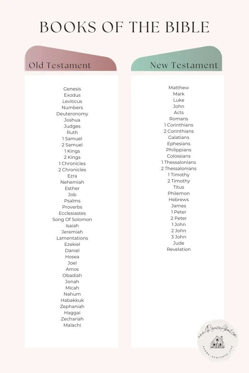Bible Reading Tracker Free Pdf Printable