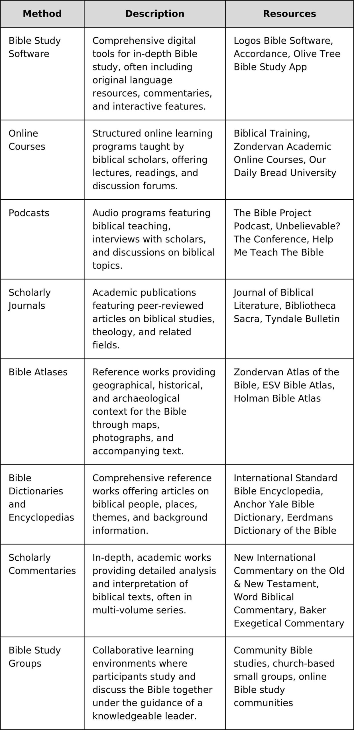 Bible Trivia Quiz Old Testament New Testament