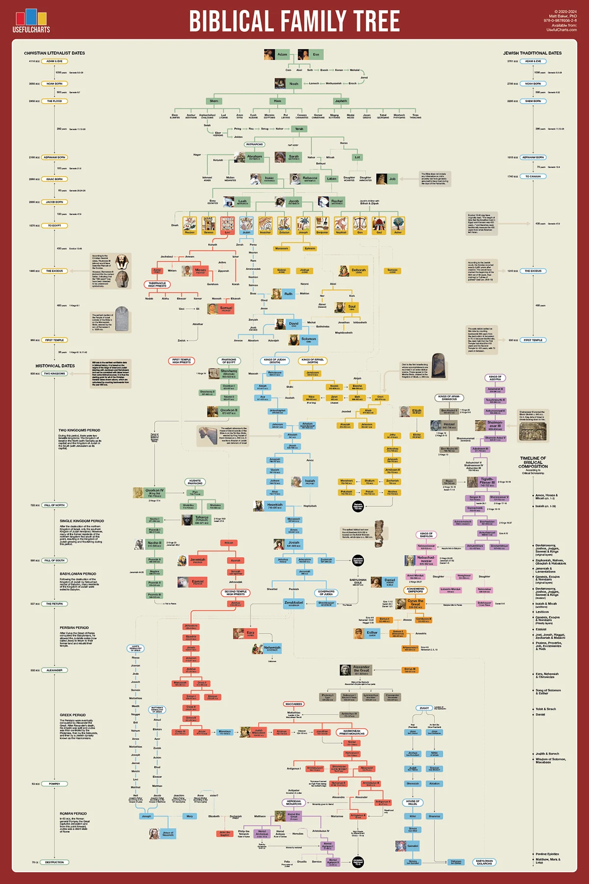 Biblical Family Tree
