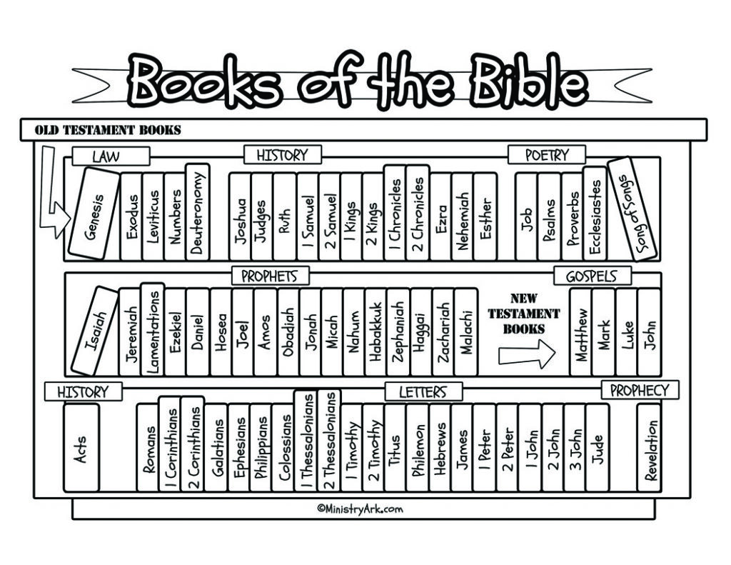 Books Of The Bible Bookcase Printable