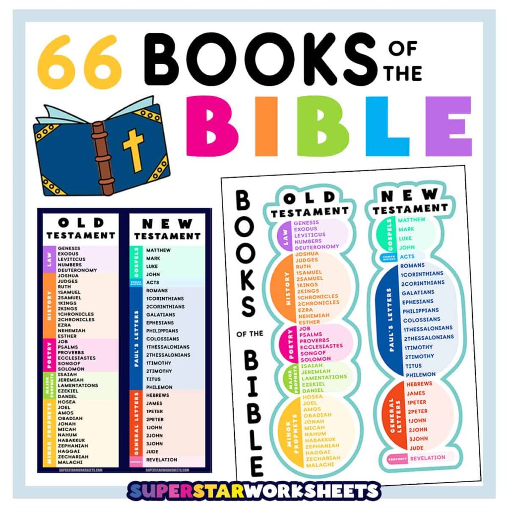Books Of The Bible List