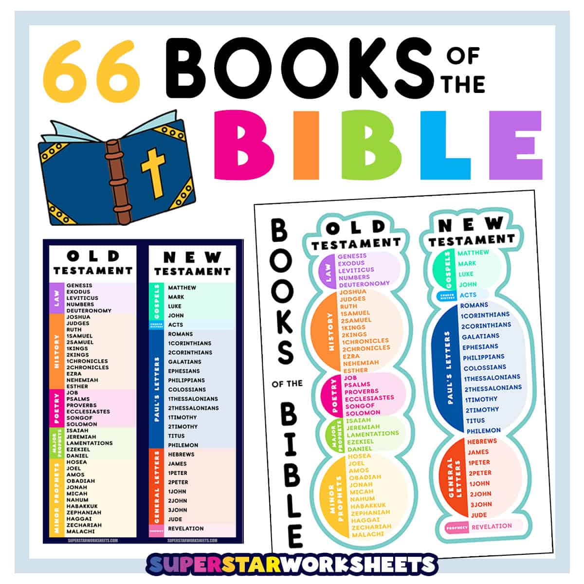Books Of The Bible List