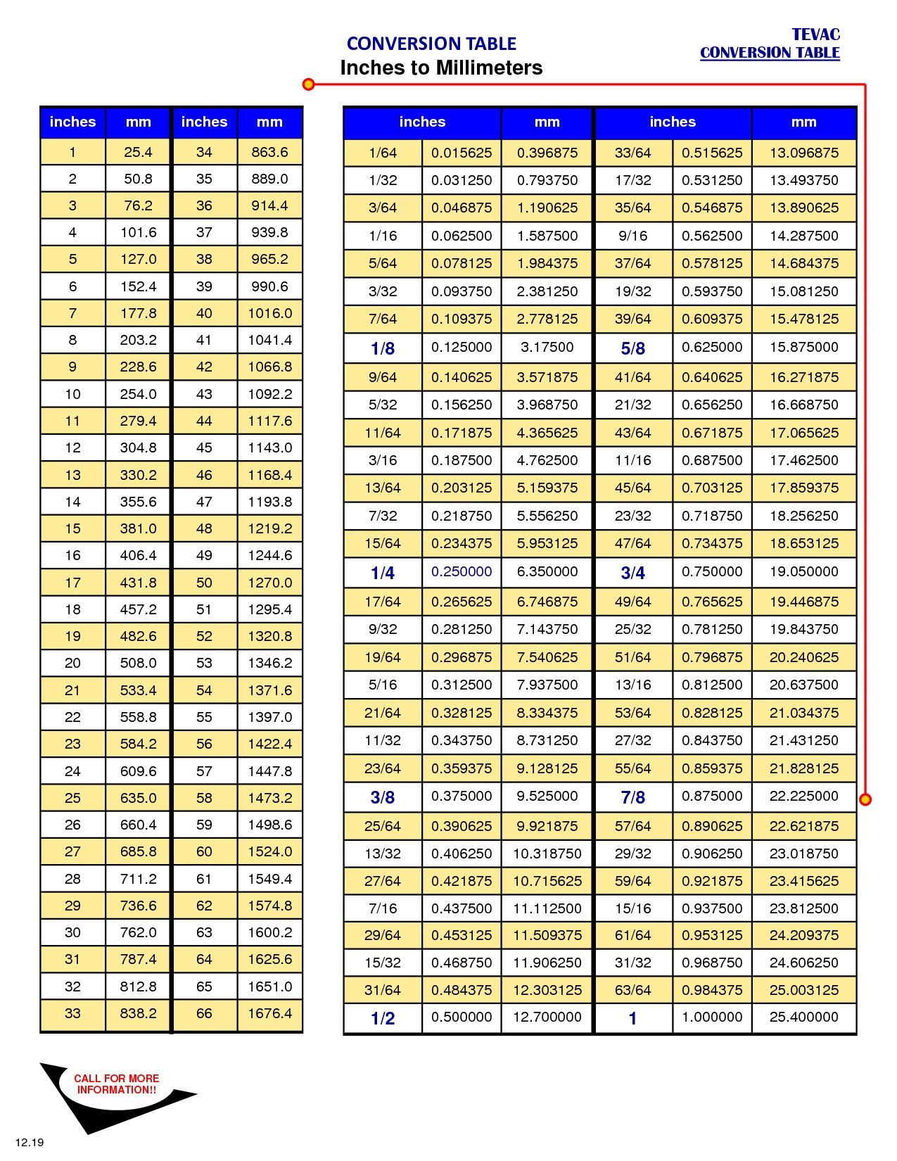 Centimeters To Inches Chart Printable