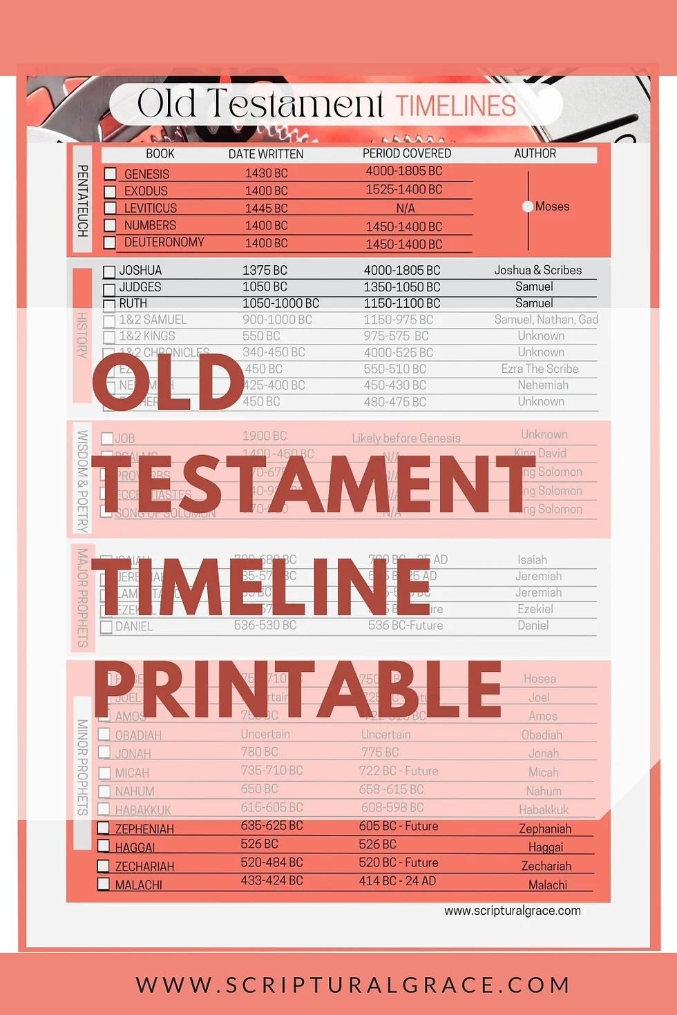 Chronological Bible Reading Plan Pdf