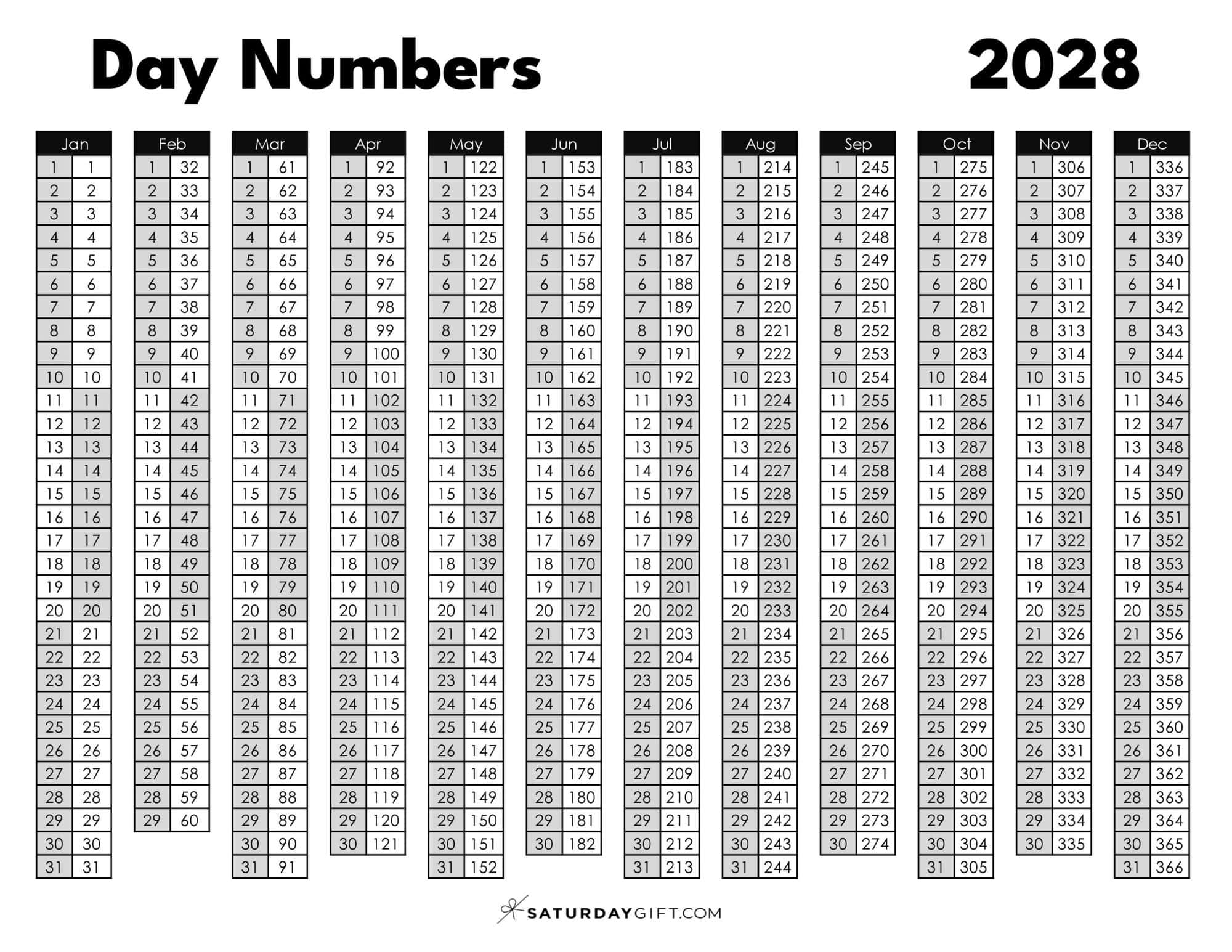 Day Numbers 2028