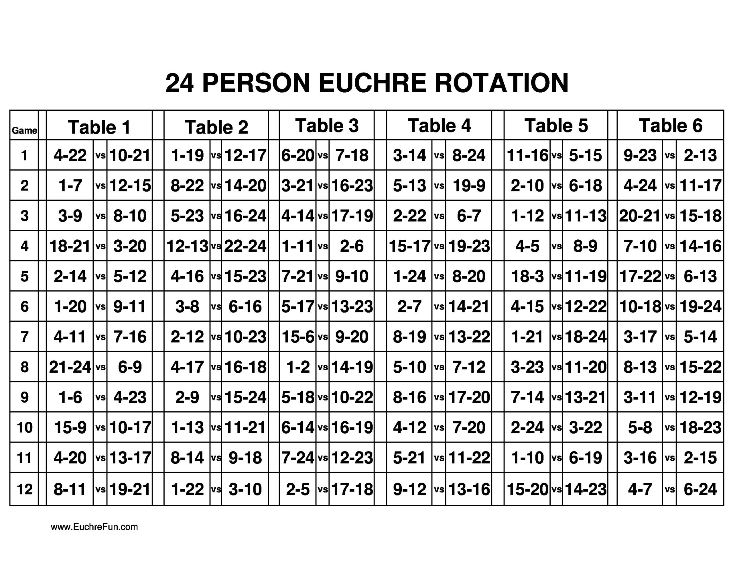 Euchre Score Sheets For 12 Players
