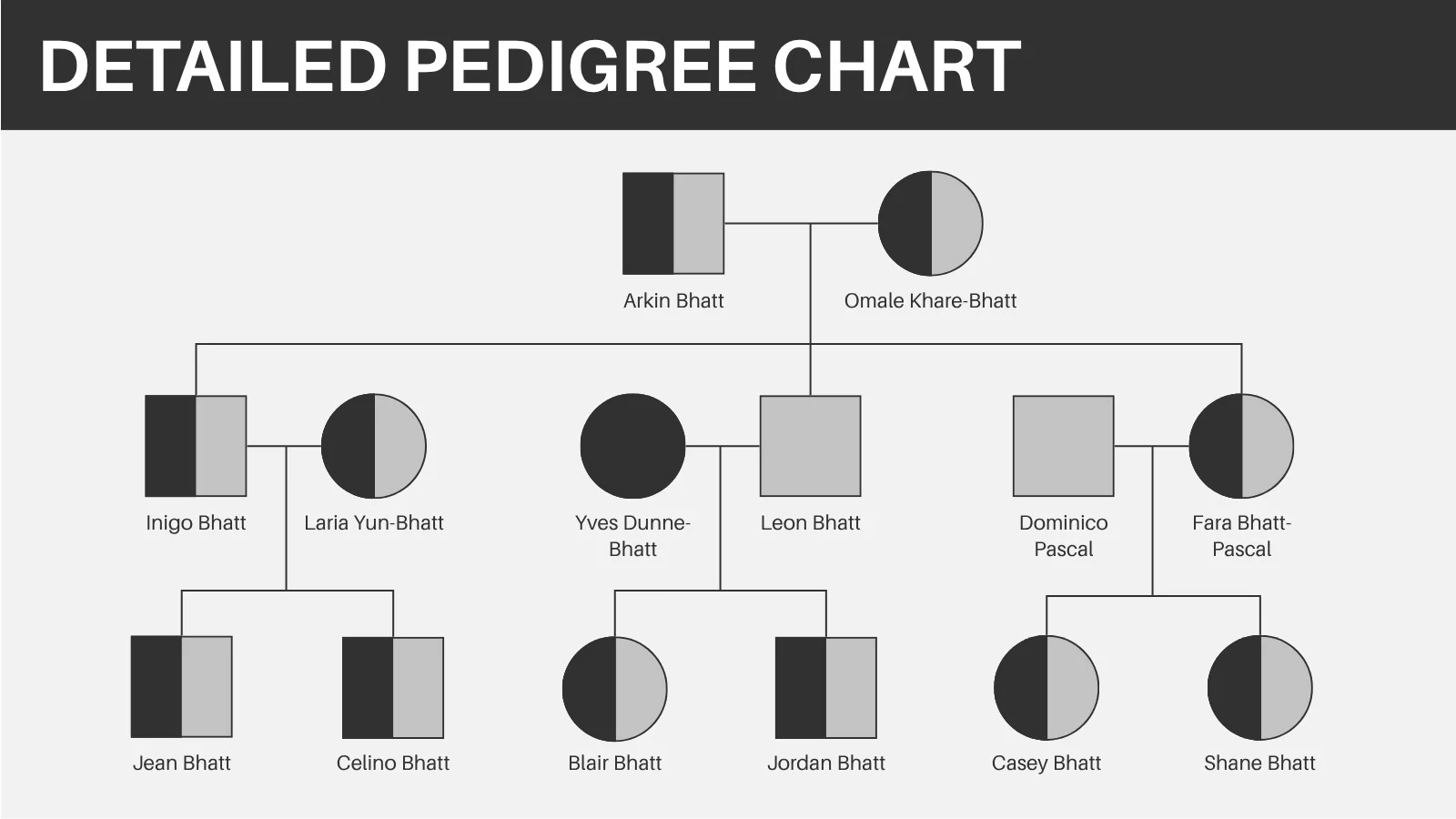 Family Tree