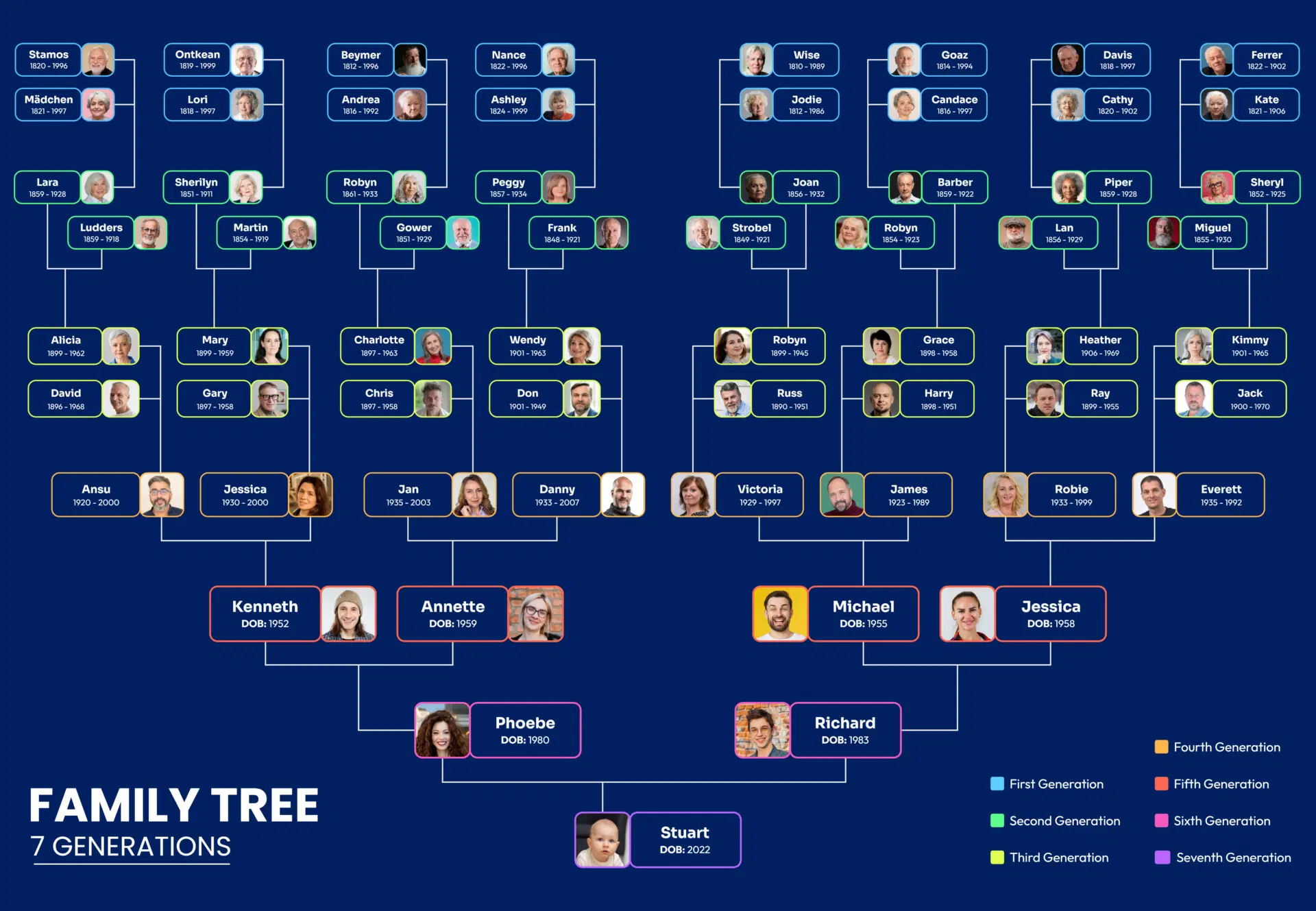 Family Tree