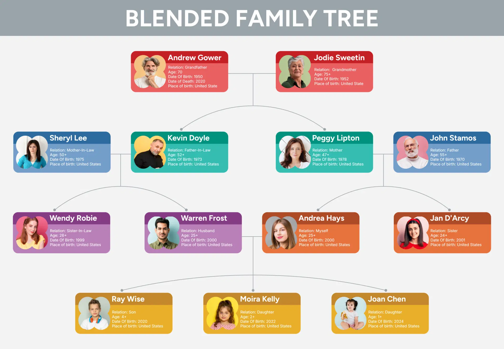 Family Tree