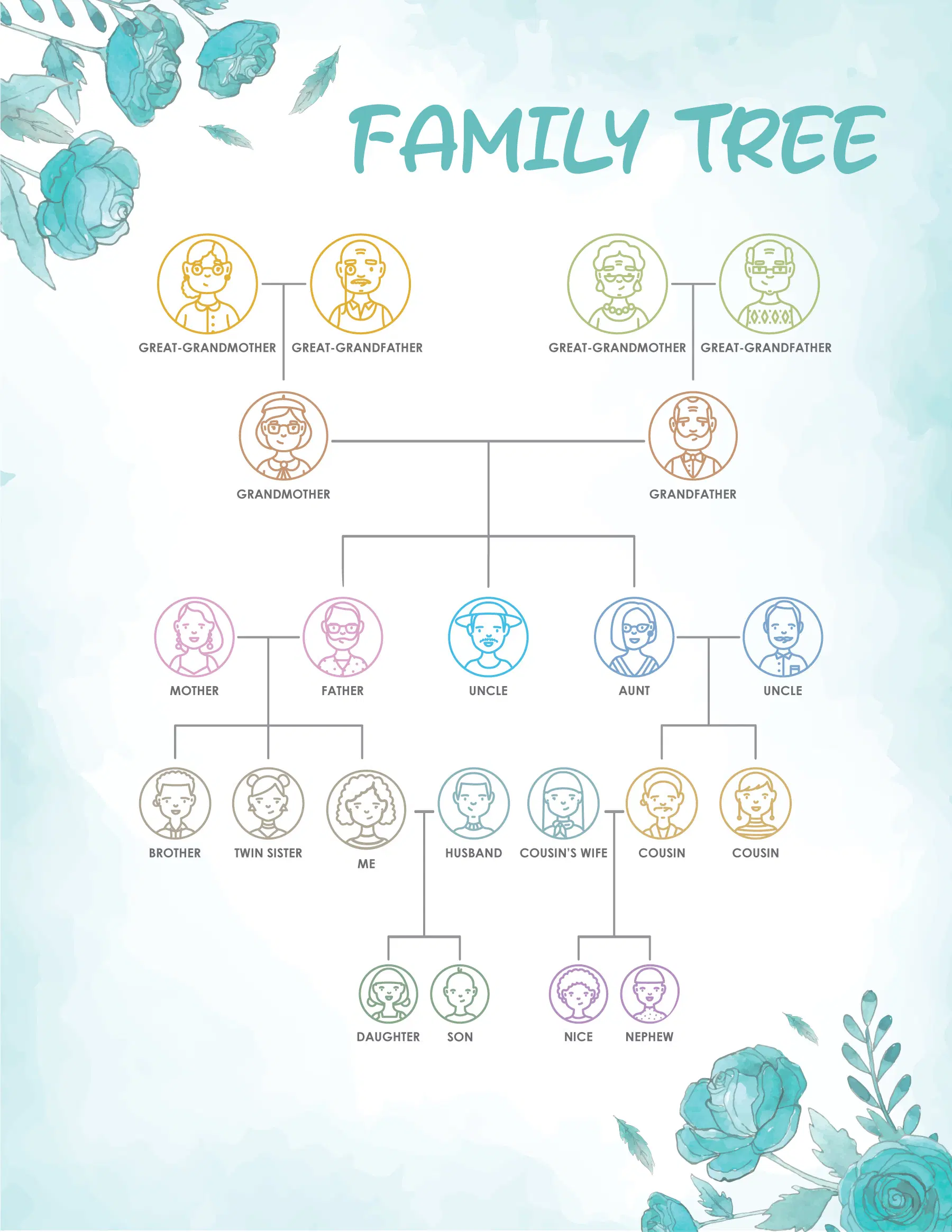 Family Tree Templates