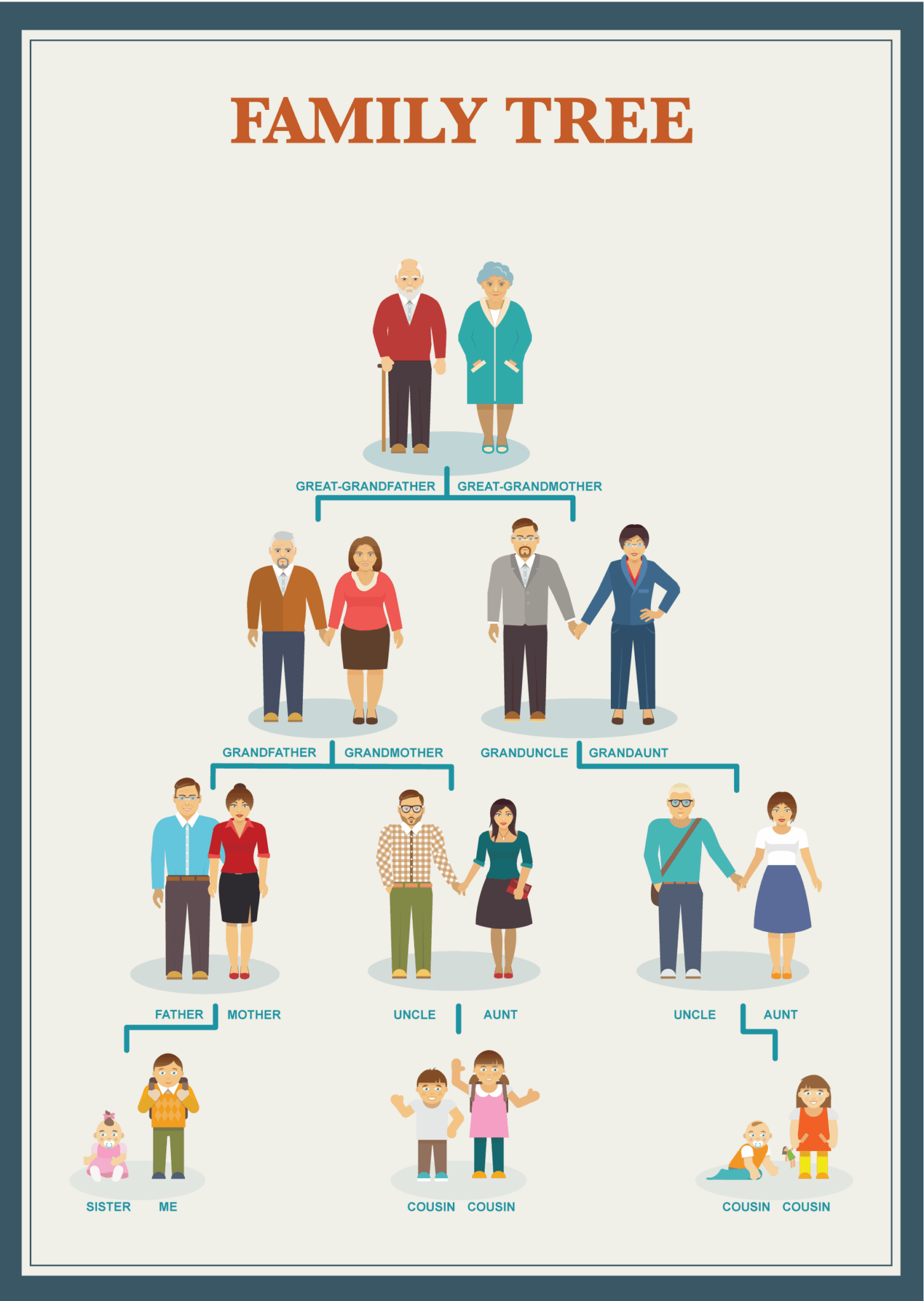 Familly Tree Vector Family Tree Worksheet With Names And Relationships Printable - We Love ...