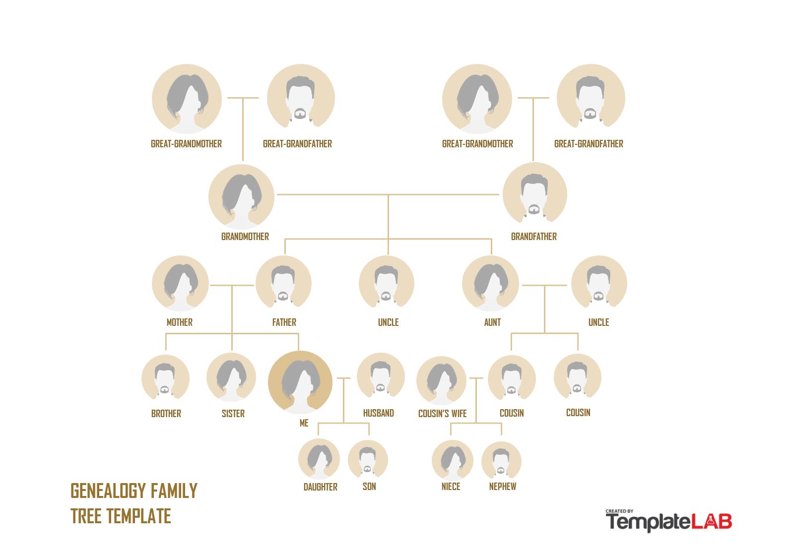 Family Tree Templates