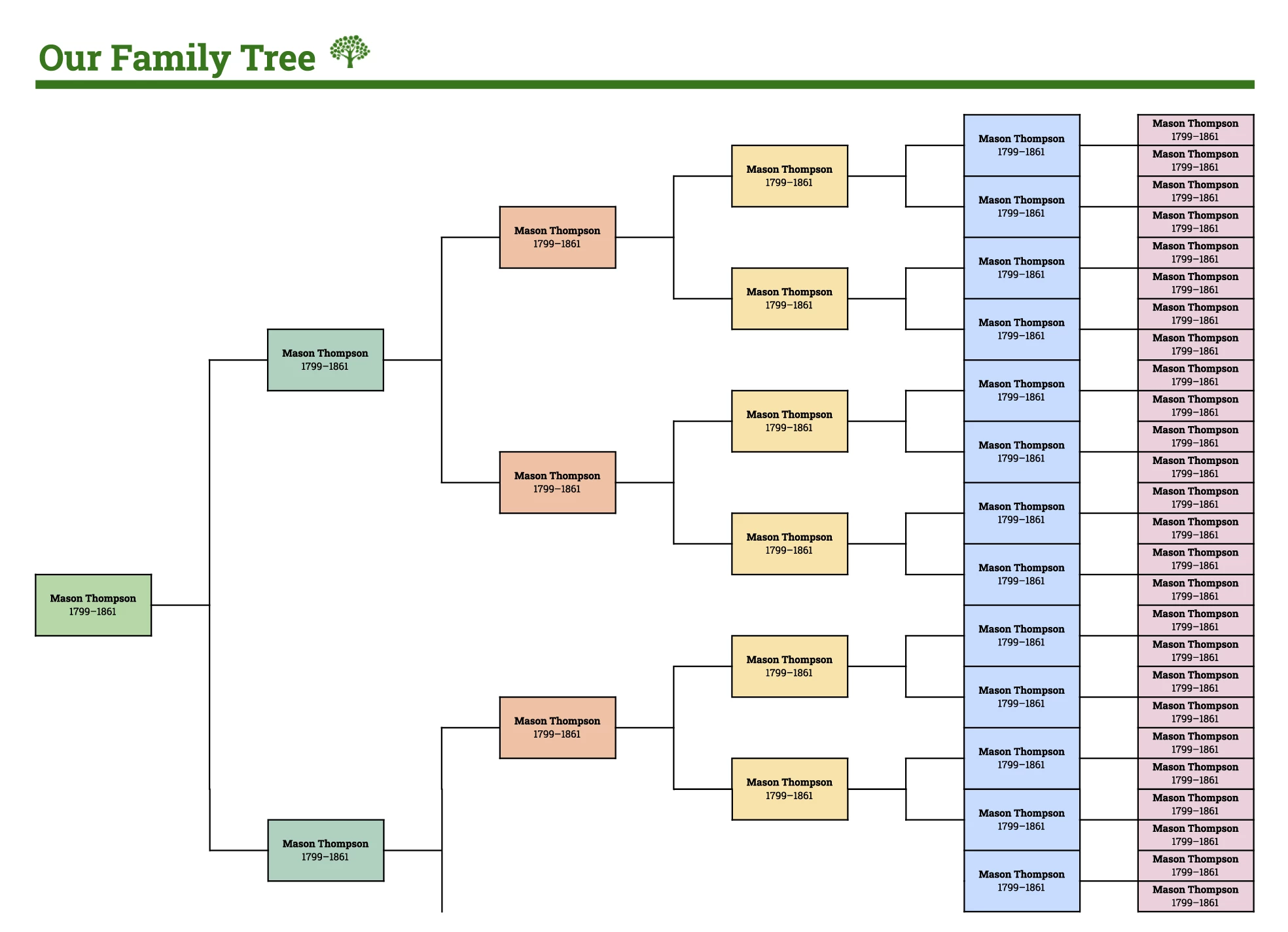 Family Tree Worksheet Free Google Sheets Template Family Tree Worksheet Free Google Sheets Template
