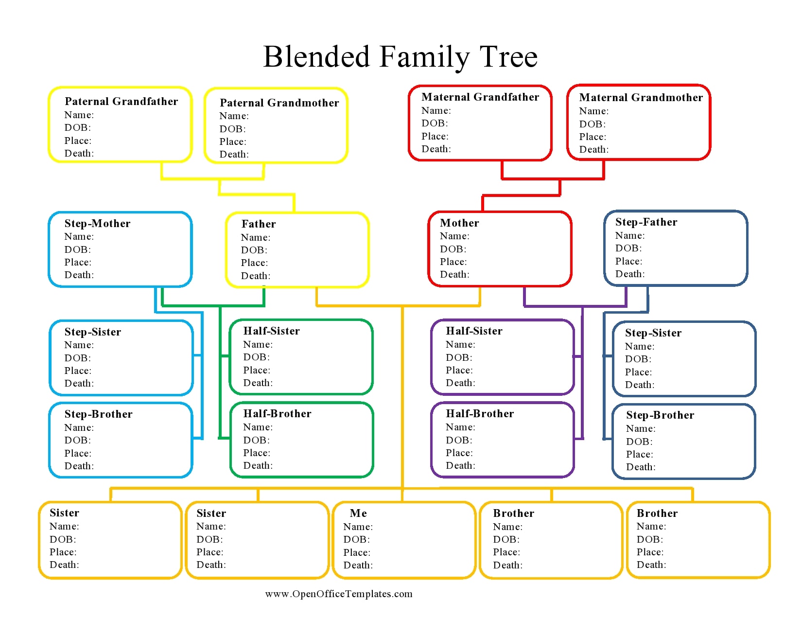 Family Tree Family Tree