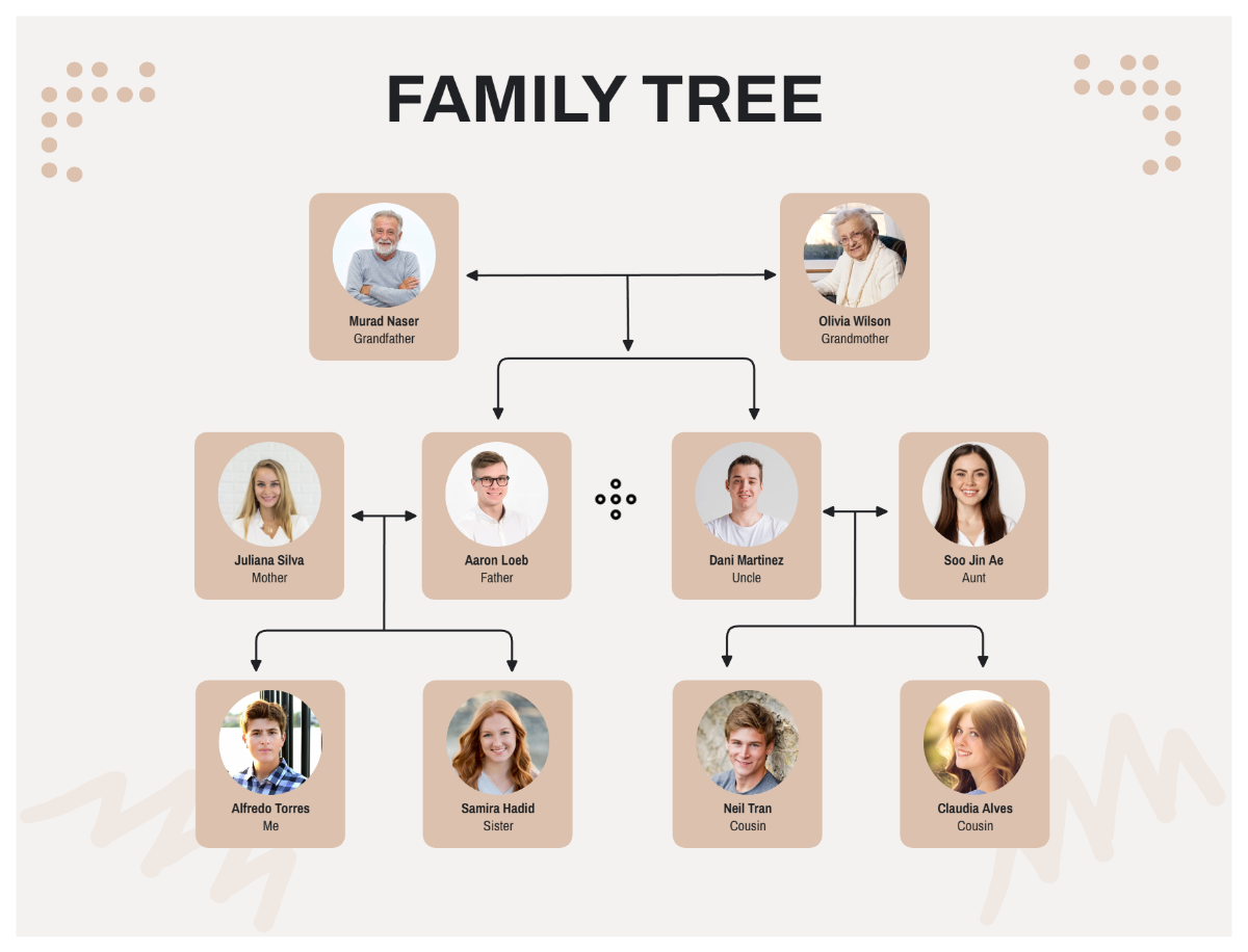 Family Tree Family Tree