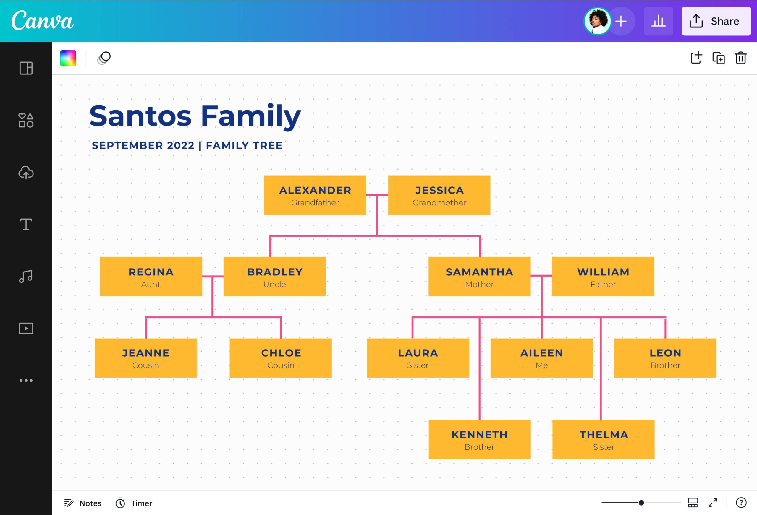Family Trees