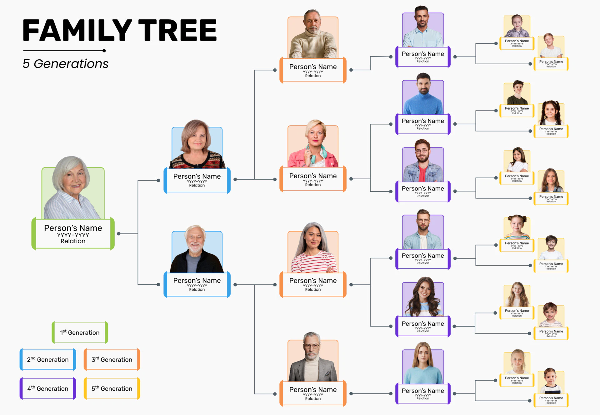 Five Generation Family Tree Template Five Generation Family Tree Template