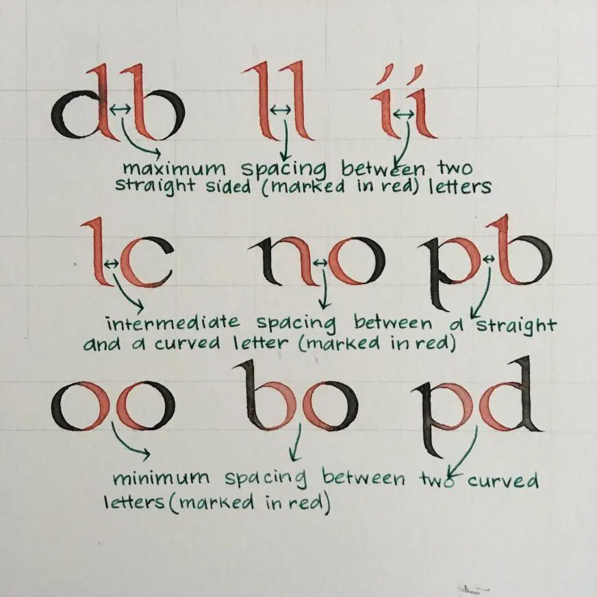 Foundational Hand
