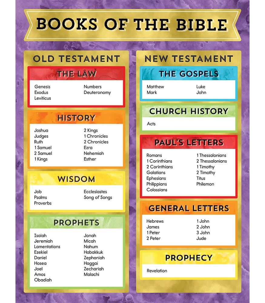 Fr01593 Books Of The Bible Chart Free Printable Fr01593
