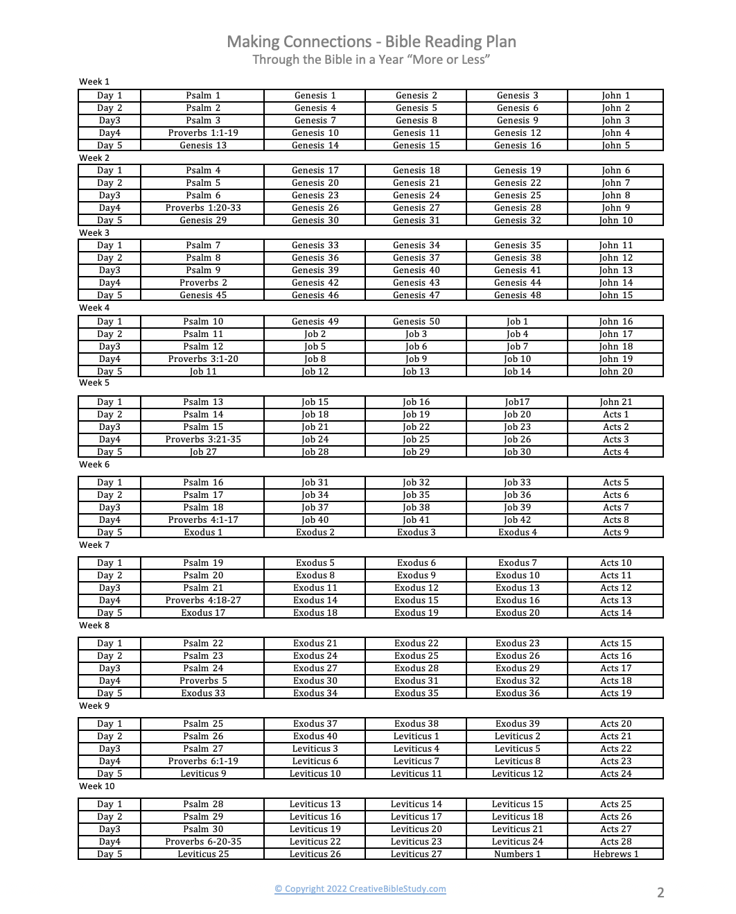Free Bible Study Guide