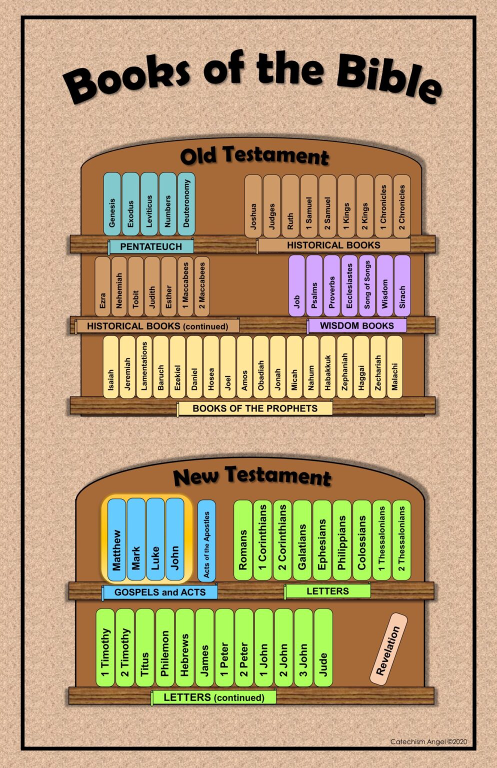 Books Of The Bible Chart Free Printable Pdf - We Love Printables
