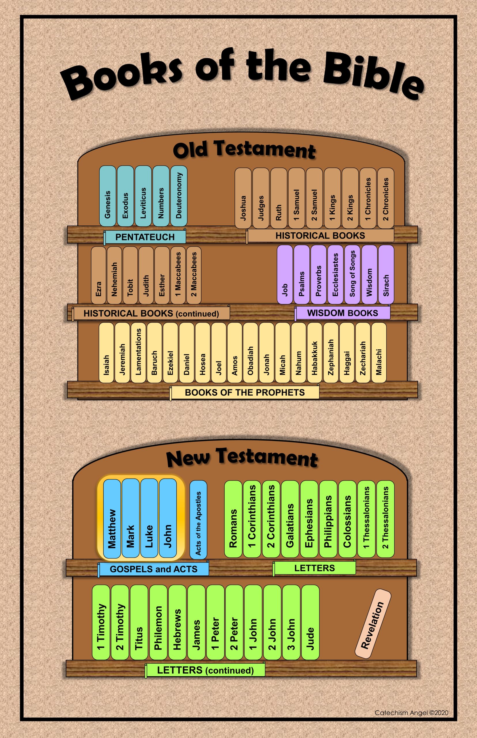 Free Books Of The Bible Poster