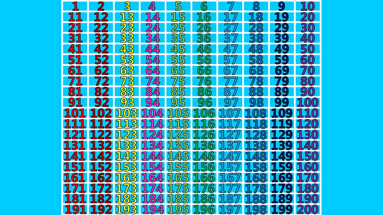 Free Number Charts 1 200