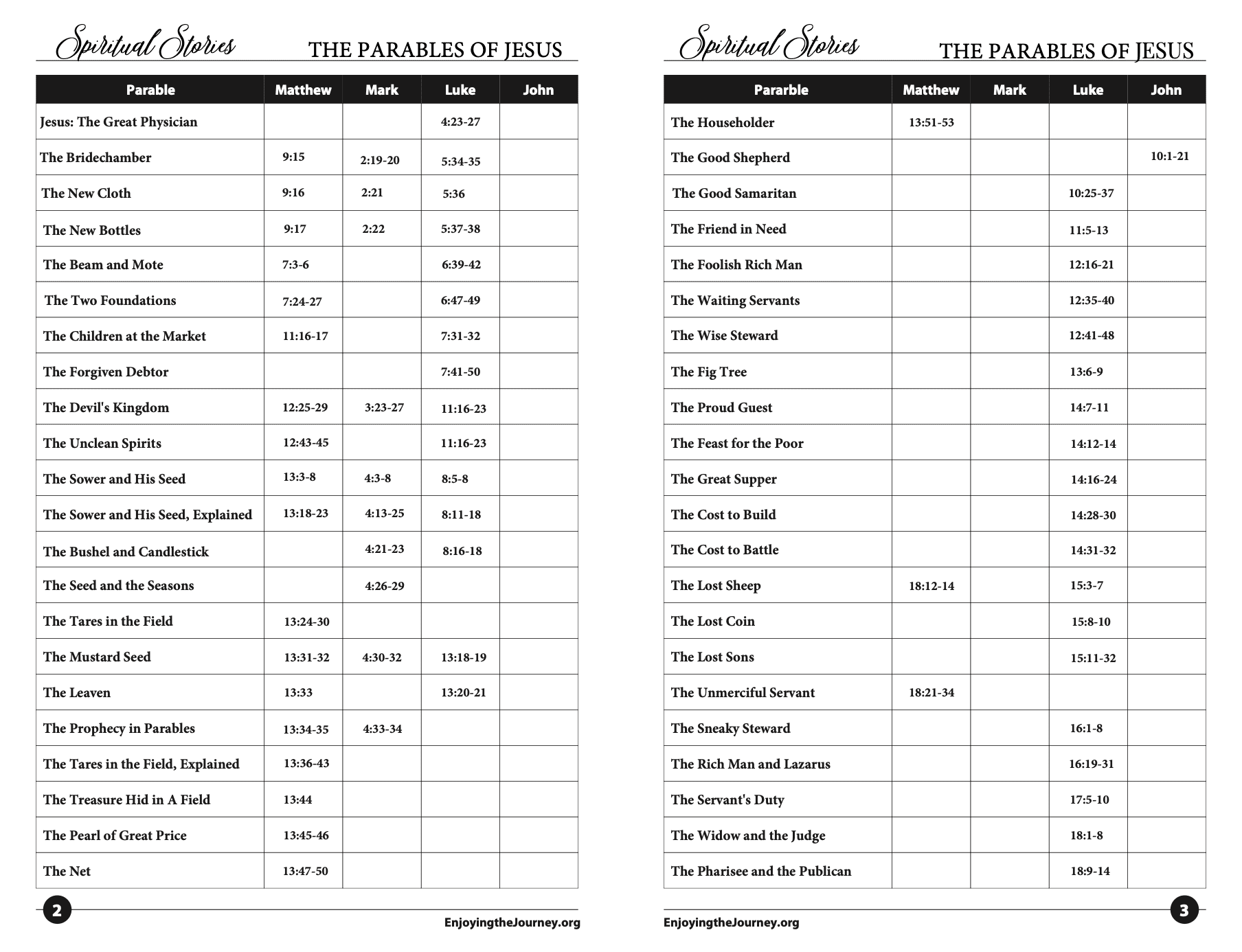 Free Parables Of Jesus Study Guide