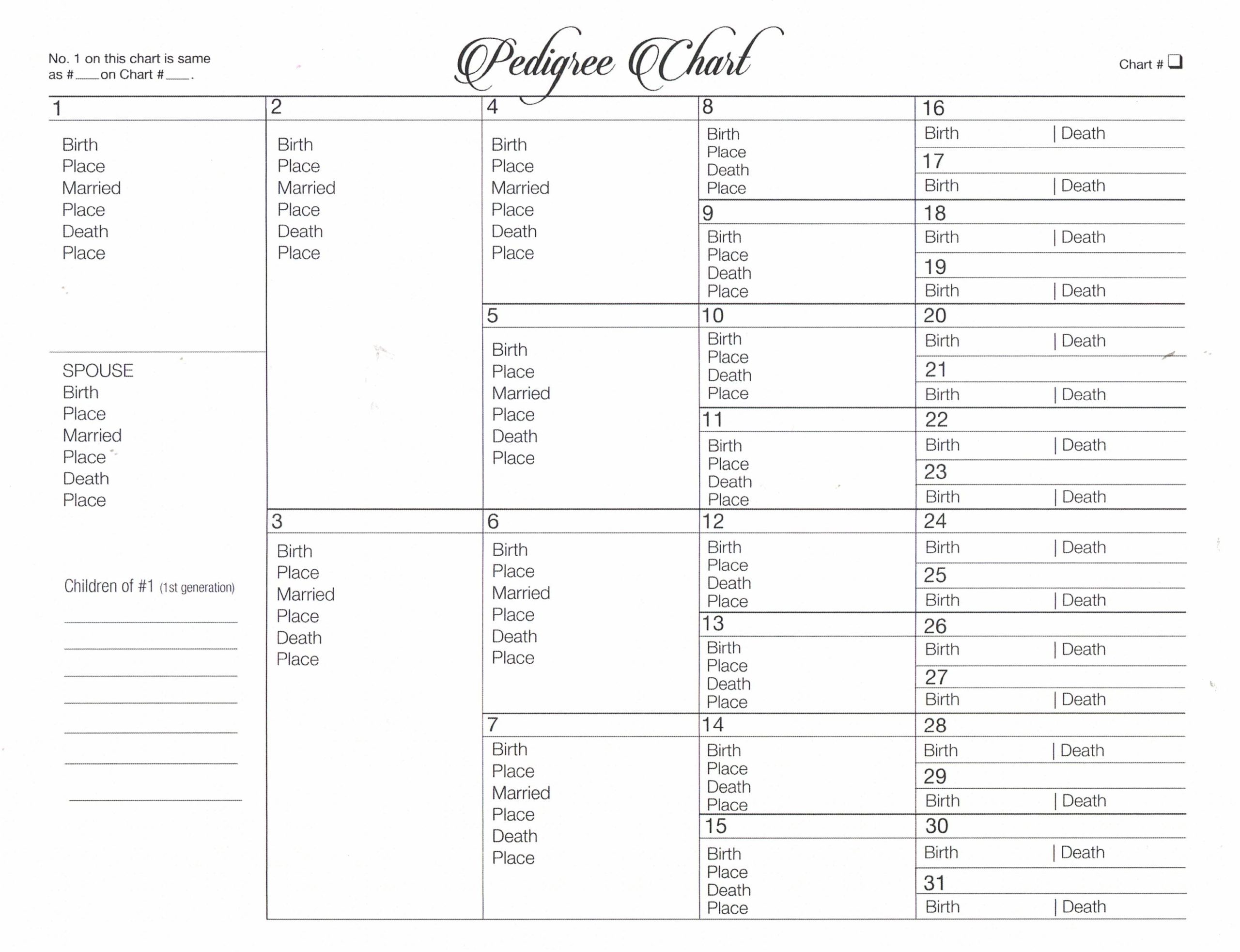 Genealogy Forms