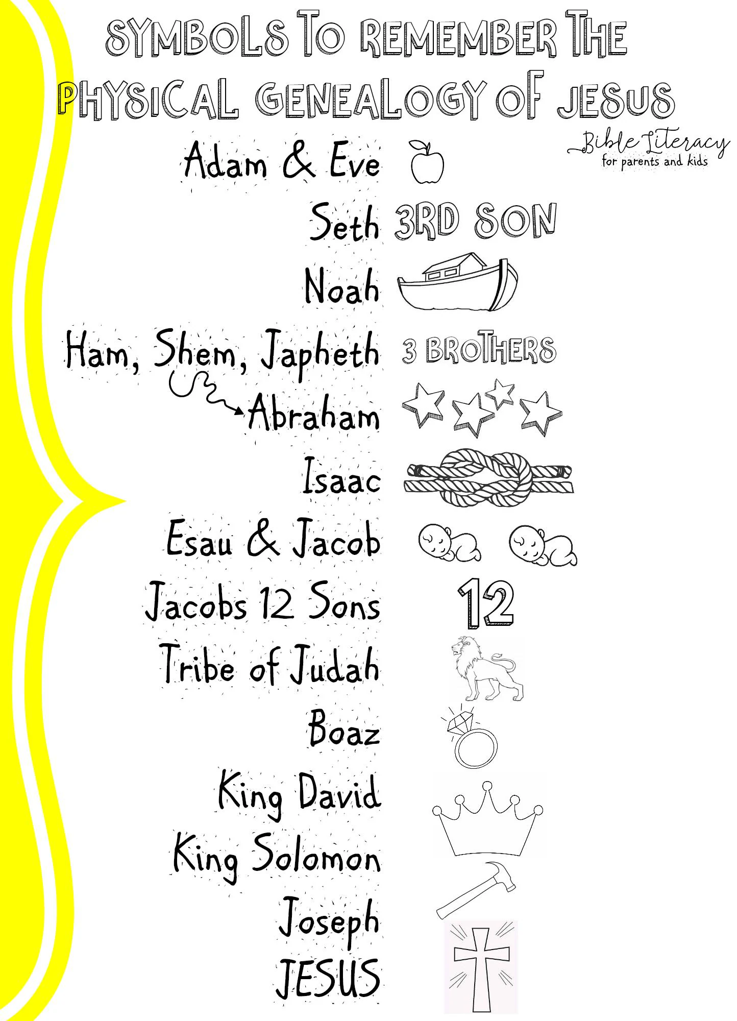 Genealogy Of Jesus For Kids Symbols To