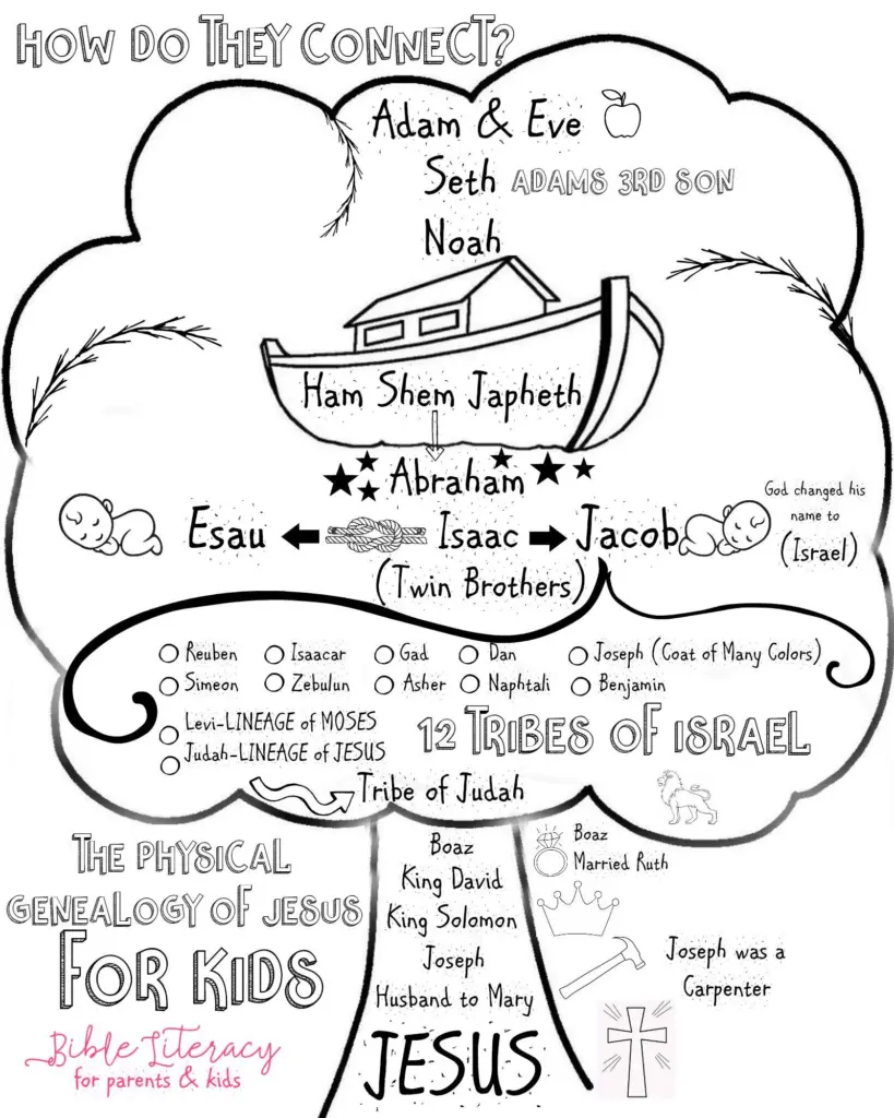 Genealogy Of Jesus For Kids Symbols To