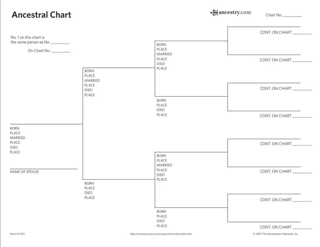 Genealogy Printables Templates Forms Charts