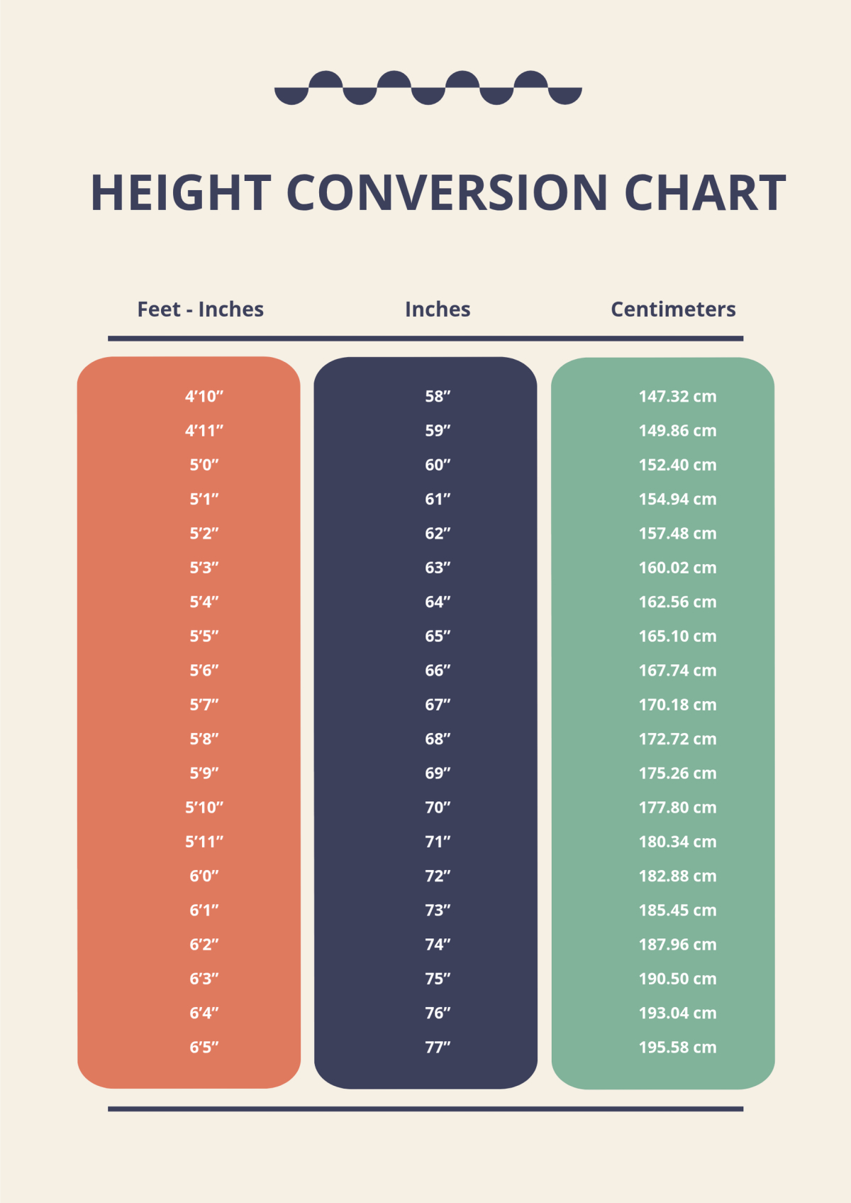 Height Conversion