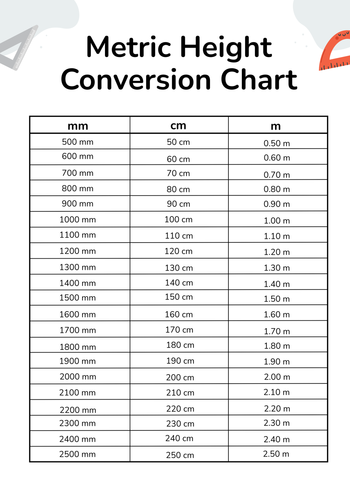 Height Conversion