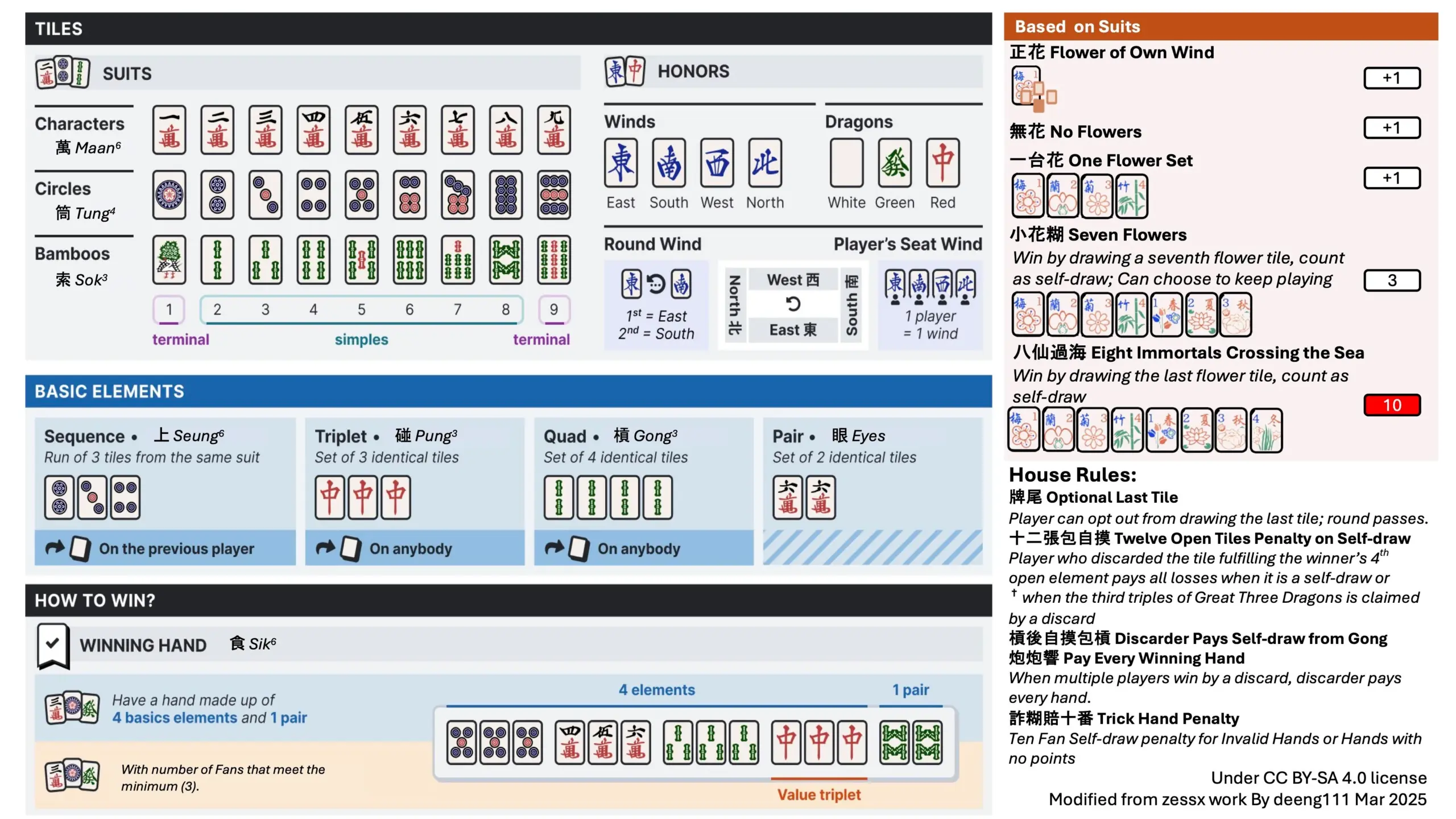 Hong Kong Mahjong Cheat Sheet