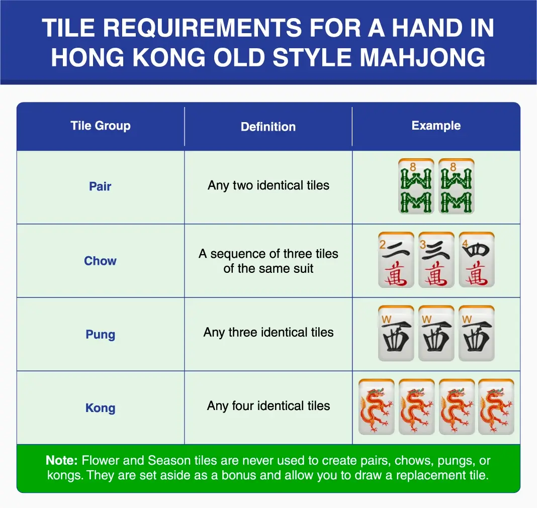 Hong Kong Old Style Mahjong Guide