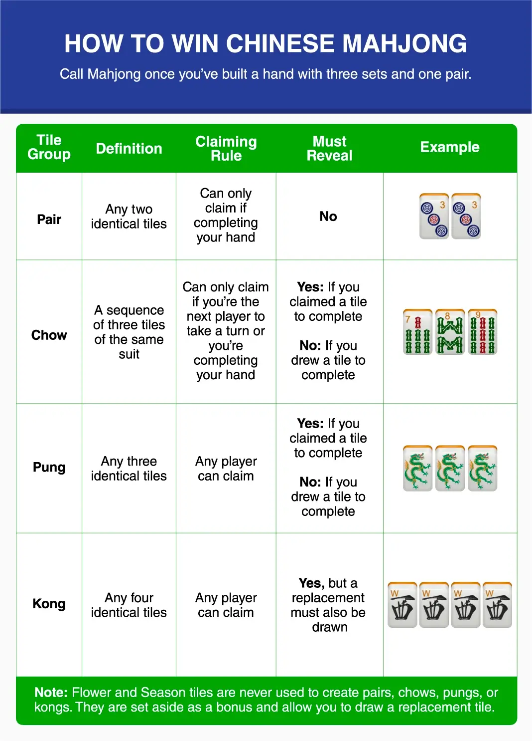 How To Play Chinese Mahjong How To Play Chinese Mahjong