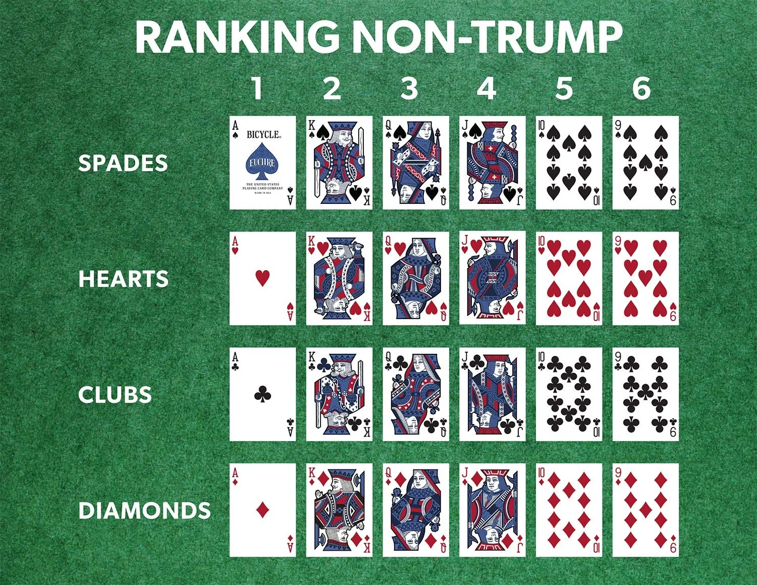 How To Play Euchre