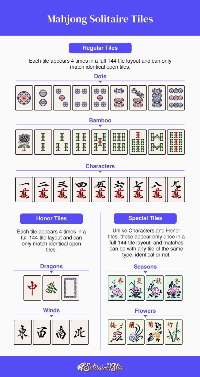 How To Play Mahjong Solitaire