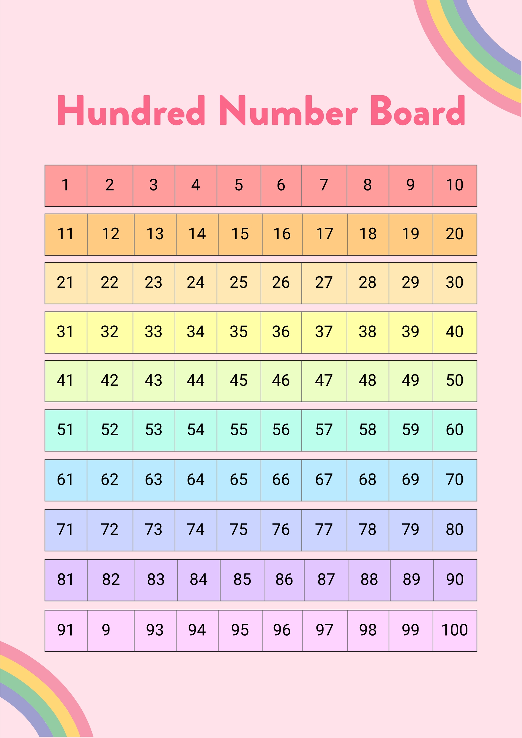 Hundred Number Chart